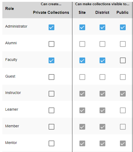 Collections Policies page with greyed out rows.